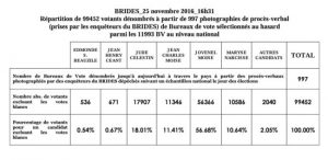tableau-des-votes-2016